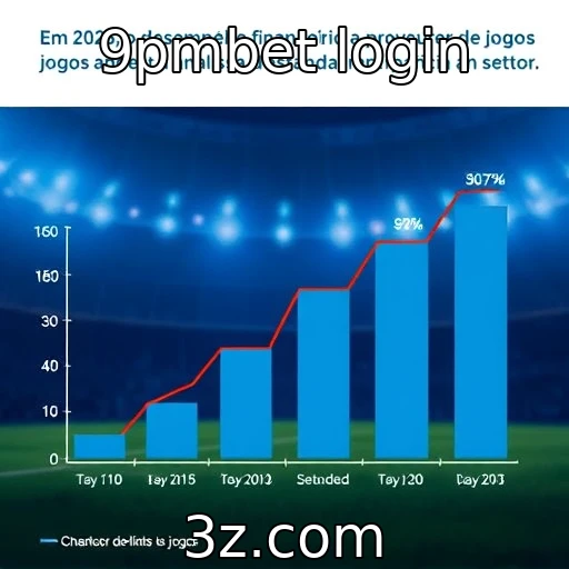 Desempenho financeiro dos provedores de jogos em 2025